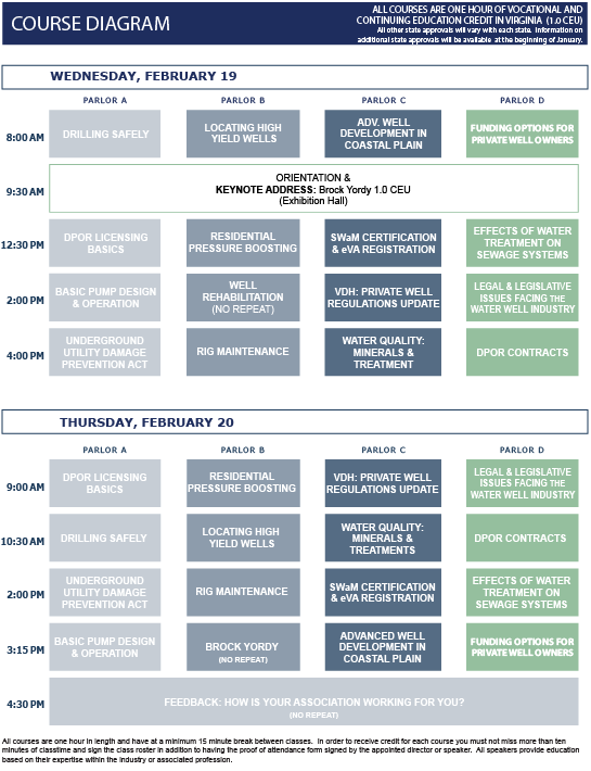 Virginia Water Well Association 2020 Winter Conference Course Schedule